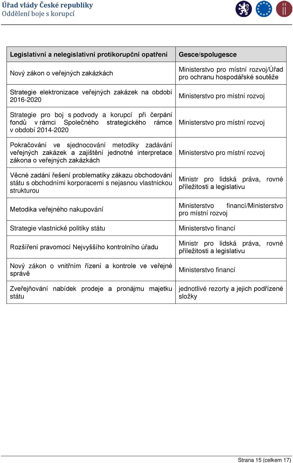 zadání řešení problematiky zákazu obchodování státu s obchodními korporacemi s nejasnou vlastnickou strukturou Metodika veřejného nakupování Strategie vlastnické politiky státu Rozšíření pravomocí