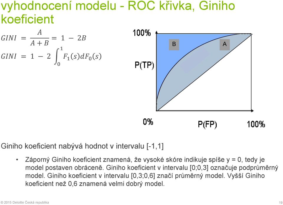= 0, tedy je model postaven obráceně. Giniho koeficient v intervalu [0;0,3] označuje podprůměrný model.