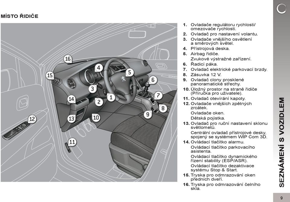 Úložný prostor na straně řidiče (Příručka pro uživatele).. Ovladač otevírání kapoty.. Ovladače vnějších zpětných zrcátek. Ovladače oken. Dětská pojistka.. Ovladač pro ruční nastavení sklonu světlometů.