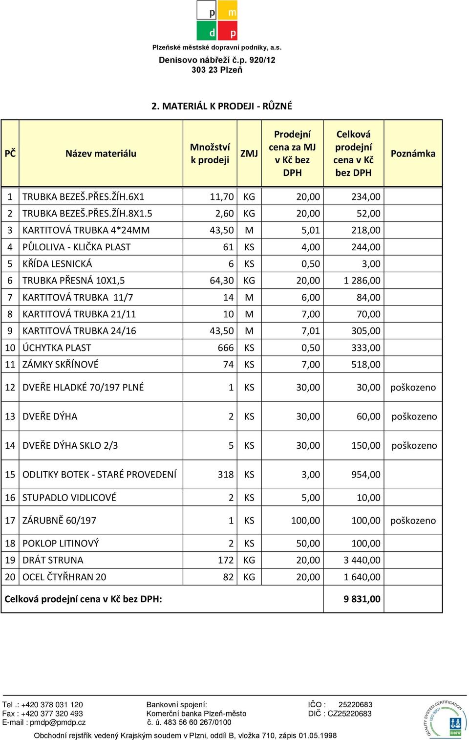 5 2,60 KG 20,00 52,00 3 KARTITOVÁ TRUBKA 4*24MM 43,50 M 5,01 218,00 4 PŮLOLIVA - KLIČKA PLAST 61 KS 4,00 244,00 5 KŘÍDA LESNICKÁ 6 KS 0,50 3,00 6 TRUBKA PŘESNÁ 10X1,5 64,30 KG 20,00 1 286,00 7