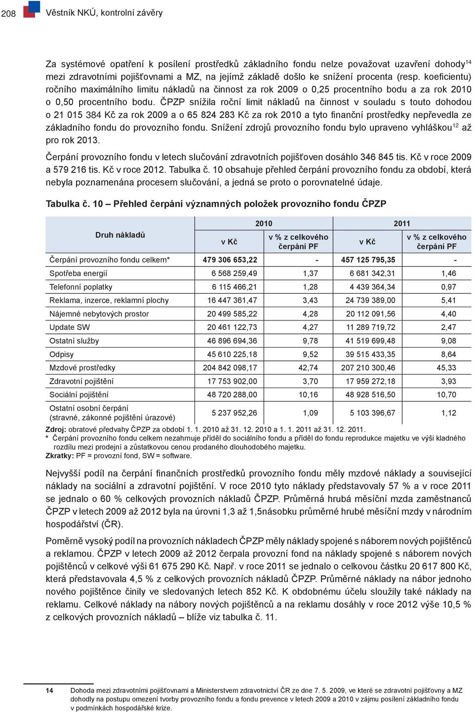 ČPZP snížila roční limit nákladů na činnost v souladu s touto dohodou o 21 015 384 Kč za rok 2009 a o 65 824 283 Kč za rok 2010 a tyto finanční prostředky nepřevedla ze základního fondu do provozního