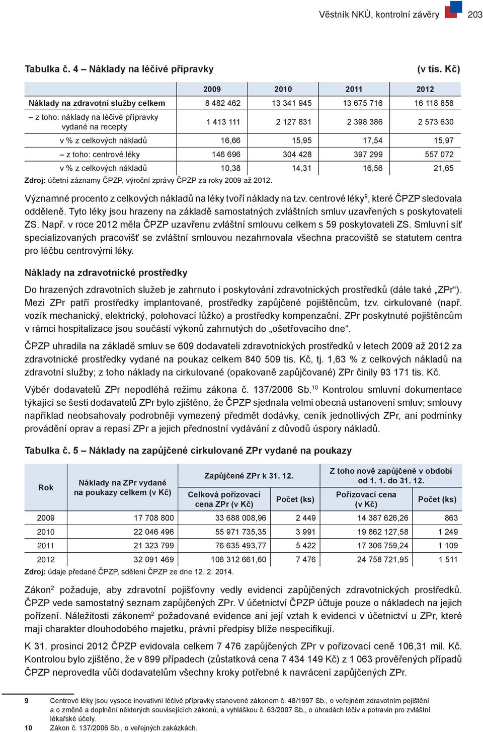 z celkových nákladů 16,66 15,95 17,54 15,97 z toho: centrové léky 146 696 304 428 397 299 557 072 v % z celkových nákladů 10,38 14,31 16,56 21,65 Zdroj: účetní záznamy ČPZP, výroční zprávy ČPZP za