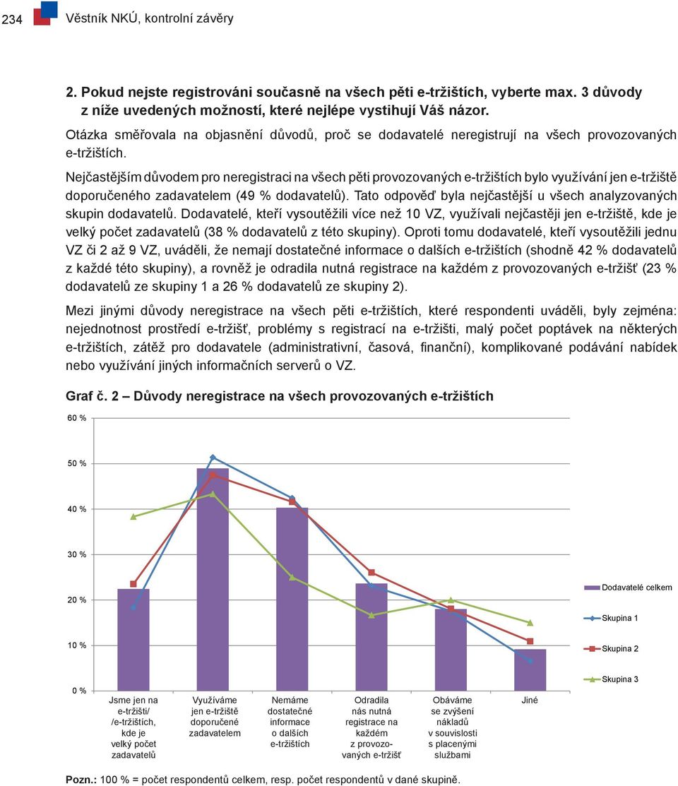 Nejčastějším důvodem pro neregistraci na všech pěti provozovaných e-tržištích bylo využívání jen e-tržiště doporučeného zadavatelem (49 % dodavatelů).