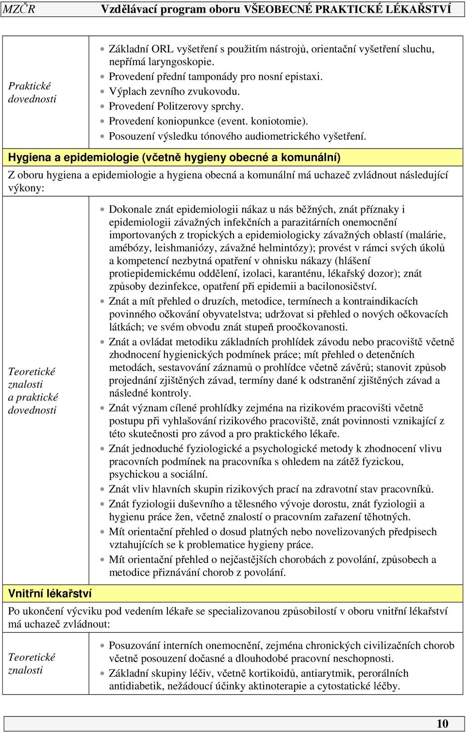 Hygiena a epidemiologie (včetně hygieny obecné a komunální) Z oboru hygiena a epidemiologie a hygiena obecná a komunální má uchazeč zvládnout následující výkony: Teoretické znalosti a praktické