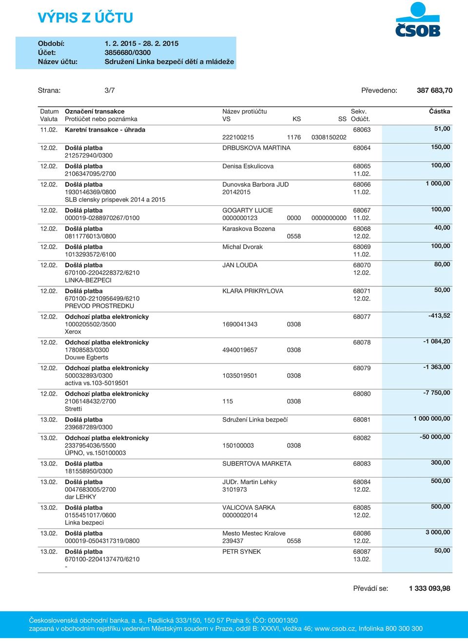 GOGARTY LUCIE 000123 00 Karaskova Bozena 0558 68066 68067 68068 Michal Dvorak 68069 JAN LOUDA 68070 KLARA PRIKRYLOVA 68071 Odchozí platba elektronicky 1000205502/3500 1690041343 0308 Xerox Odchozí