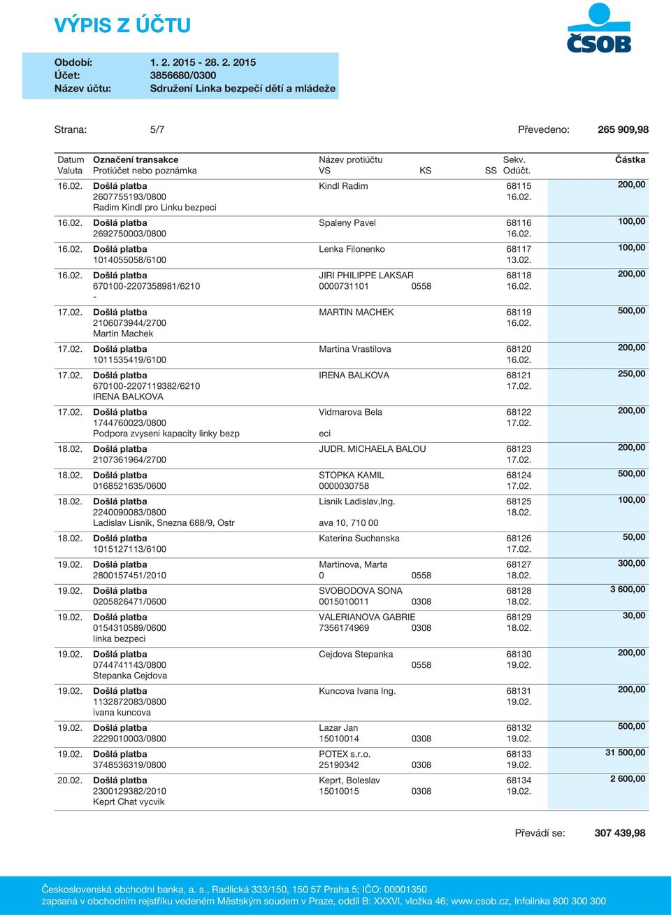 Radim 68115 Spaleny Pavel 68116 Lenka Filonenko 68117 JIRI PHILIPPE LAKSAR 731101 0558 68118 MARTIN MACHEK 68119 Martina Vrastilova 68120 IRENA BALKOVA 68121 Vidmarova Bela 68122 eci JUDR.