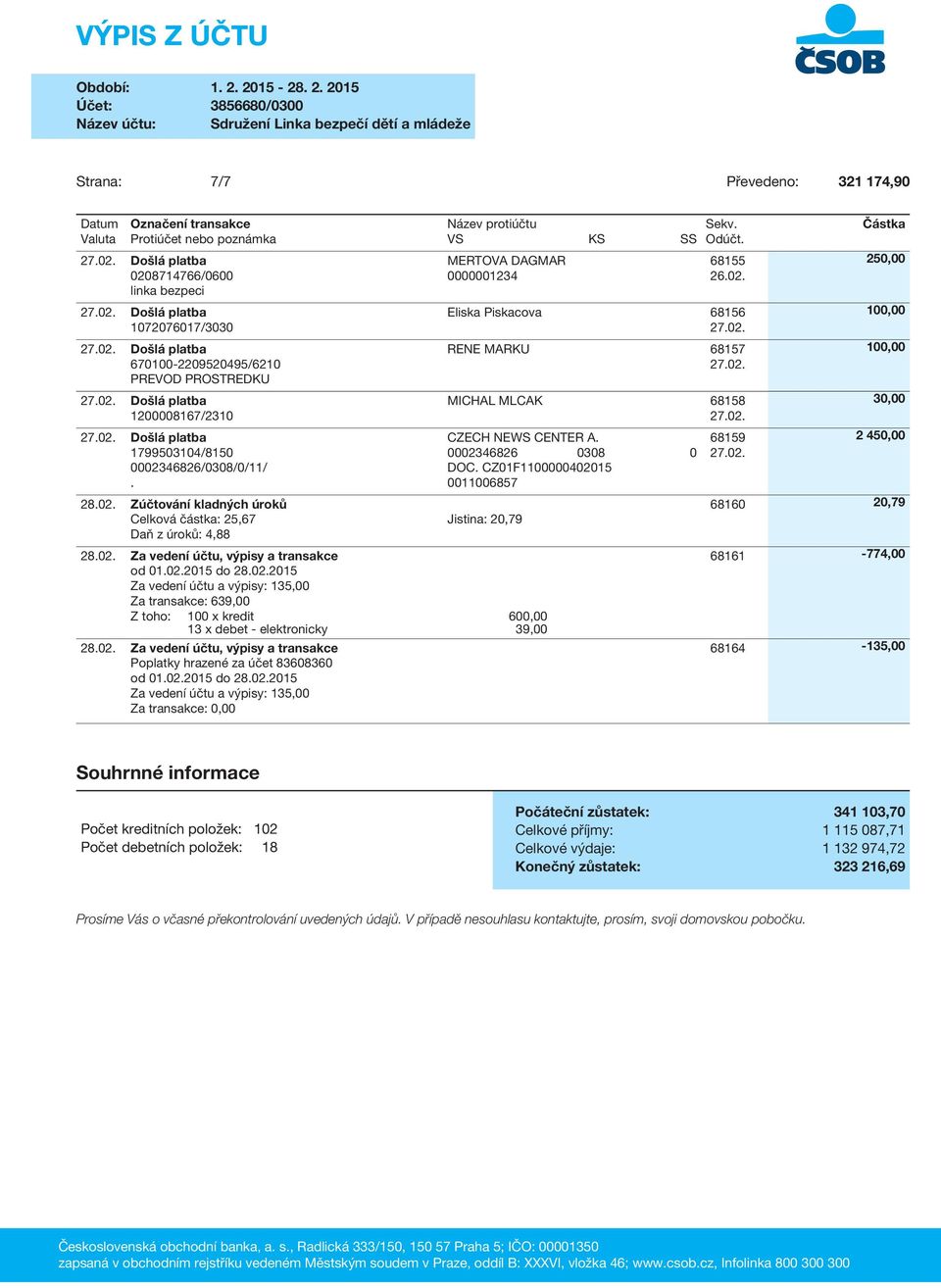 02. Za vedení účtu, výpisy a transakce 68161-774,00 od 01.02.2015 do 28.02.2015 Za vedení účtu a výpisy: 135,00 Za transakce: 639,00 Z toho: 100 x kredit 600,00 13 x debet - elektronicky 39,00 28.02. Za vedení účtu, výpisy a transakce 68164-135,00 Poplatky hrazené za účet 83608360 od 01.