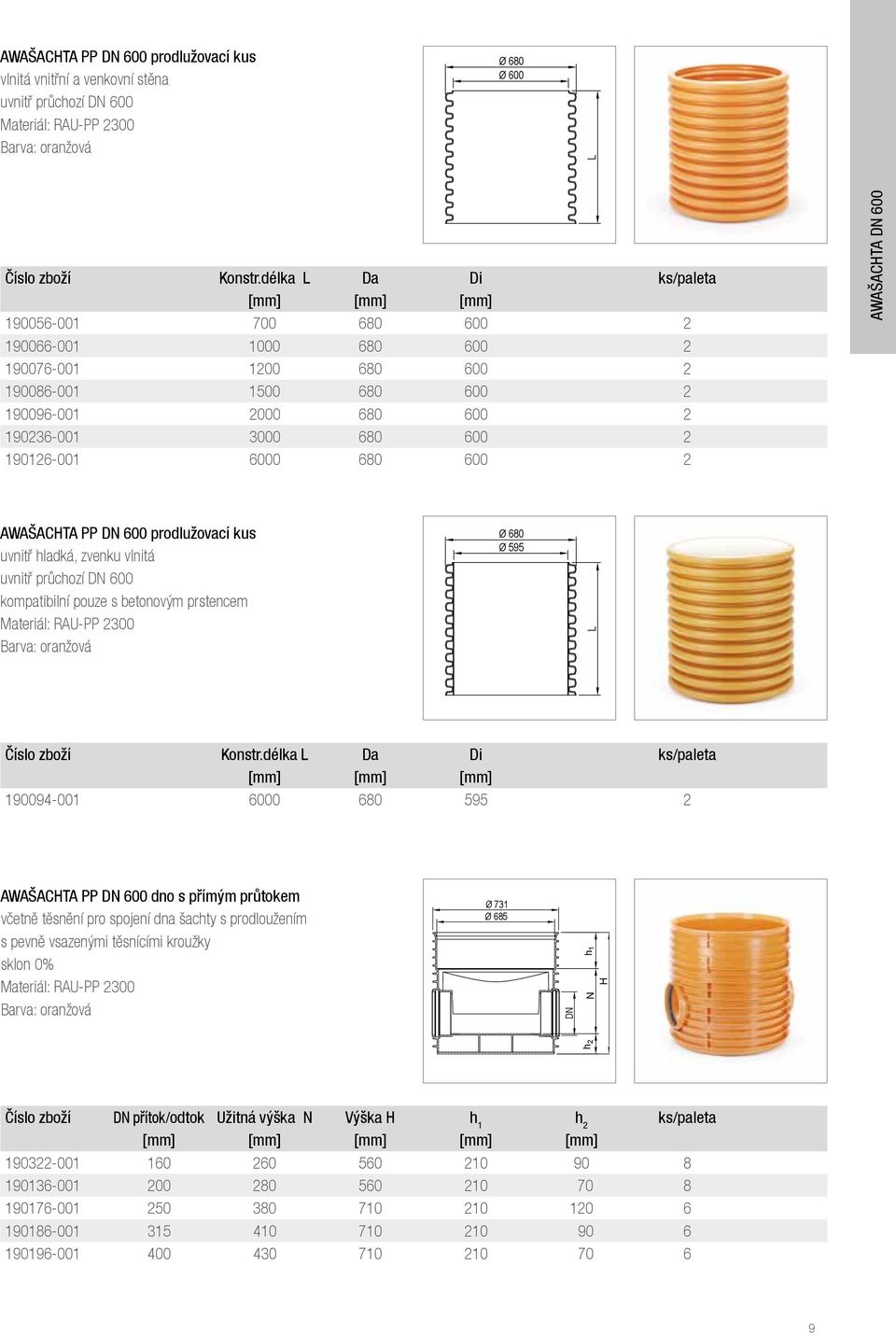 2 AWAŠACHTA PP DN 600 prodlužovací kus uvnitř hladká, zvenku vlnitá uvnitř průchozí DN 600 kompatibilní pouze s betonovým prstencem Barva: oranžová Číslo zboží Konstr.