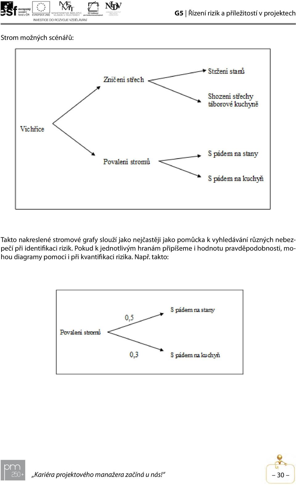 Pokud k jednotlivým hranám připíšeme i hodnotu pravděpodobnosti, mohou diagramy