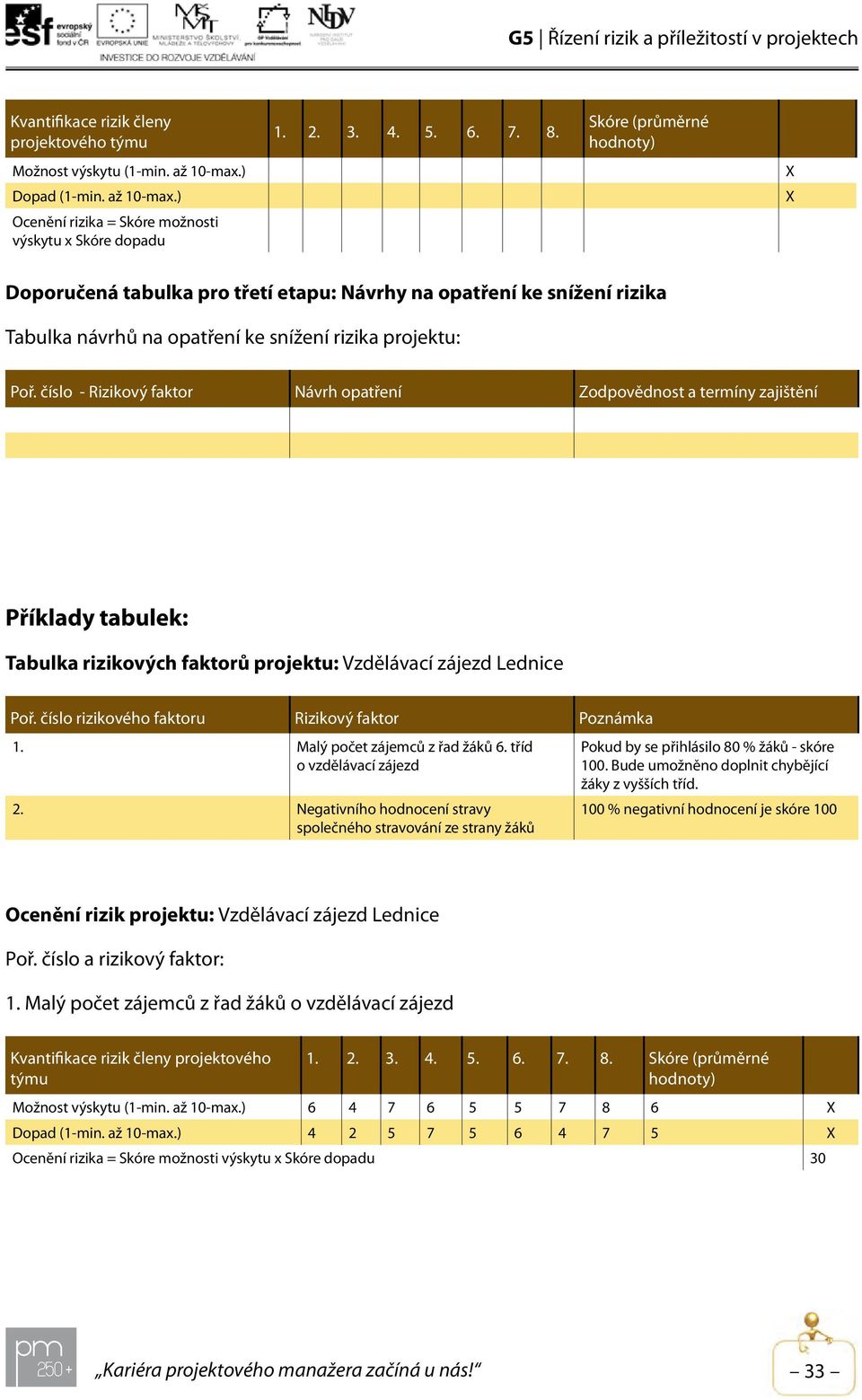 číslo - Rizikový faktor Návrh opatření Zodpovědnost a termíny zajištění Příklady tabulek: Tabulka rizikových faktorů projektu: Vzdělávací zájezd Lednice Poř.