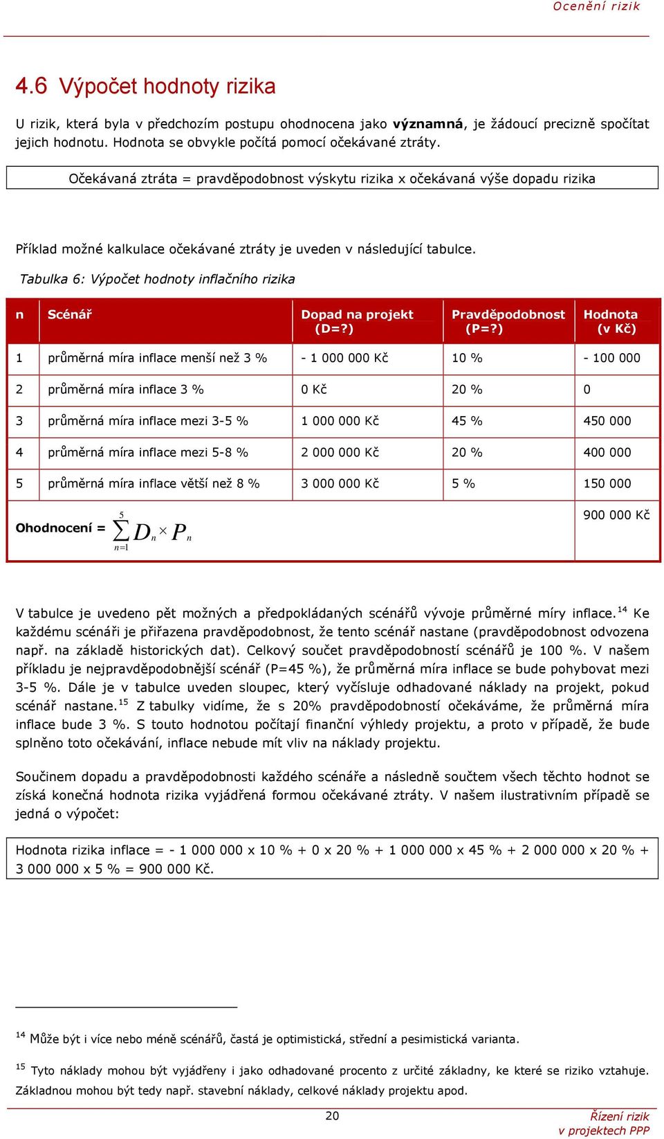 Očekávaná ztráta = pravděpodobnost výskytu rizika x očekávaná výše dopadu rizika Příklad možné kalkulace očekávané ztráty je uveden v následující tabulce.