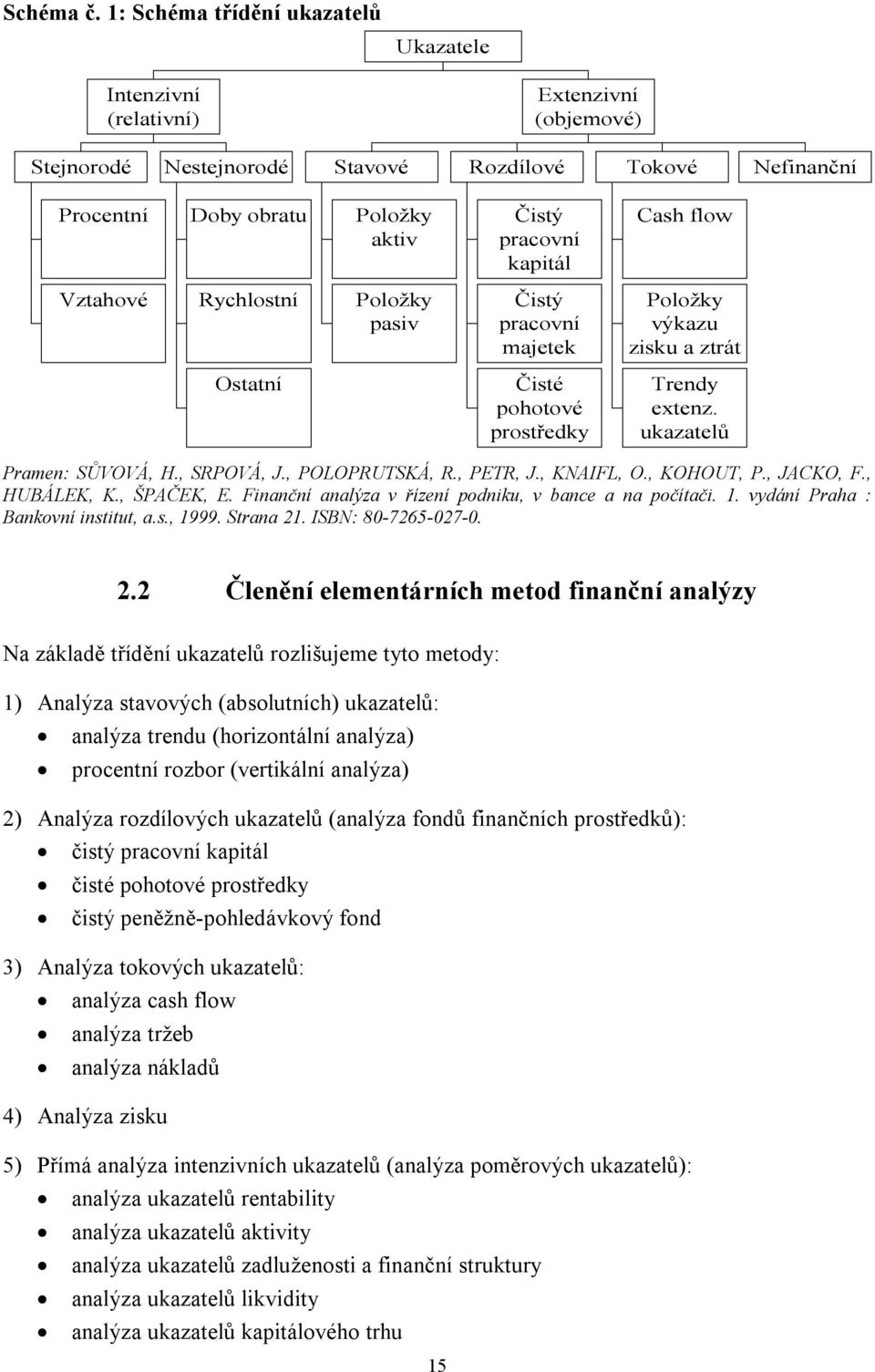 kapitál Cash flow Vztahové Rychlostní Položky pasiv Čistý pracovní majetek Položky výkazu zisku a ztrát Ostatní Čisté pohotové prostředky Trendy extenz. ukazatelů Pramen: SŮVOVÁ, H., SRPOVÁ, J.