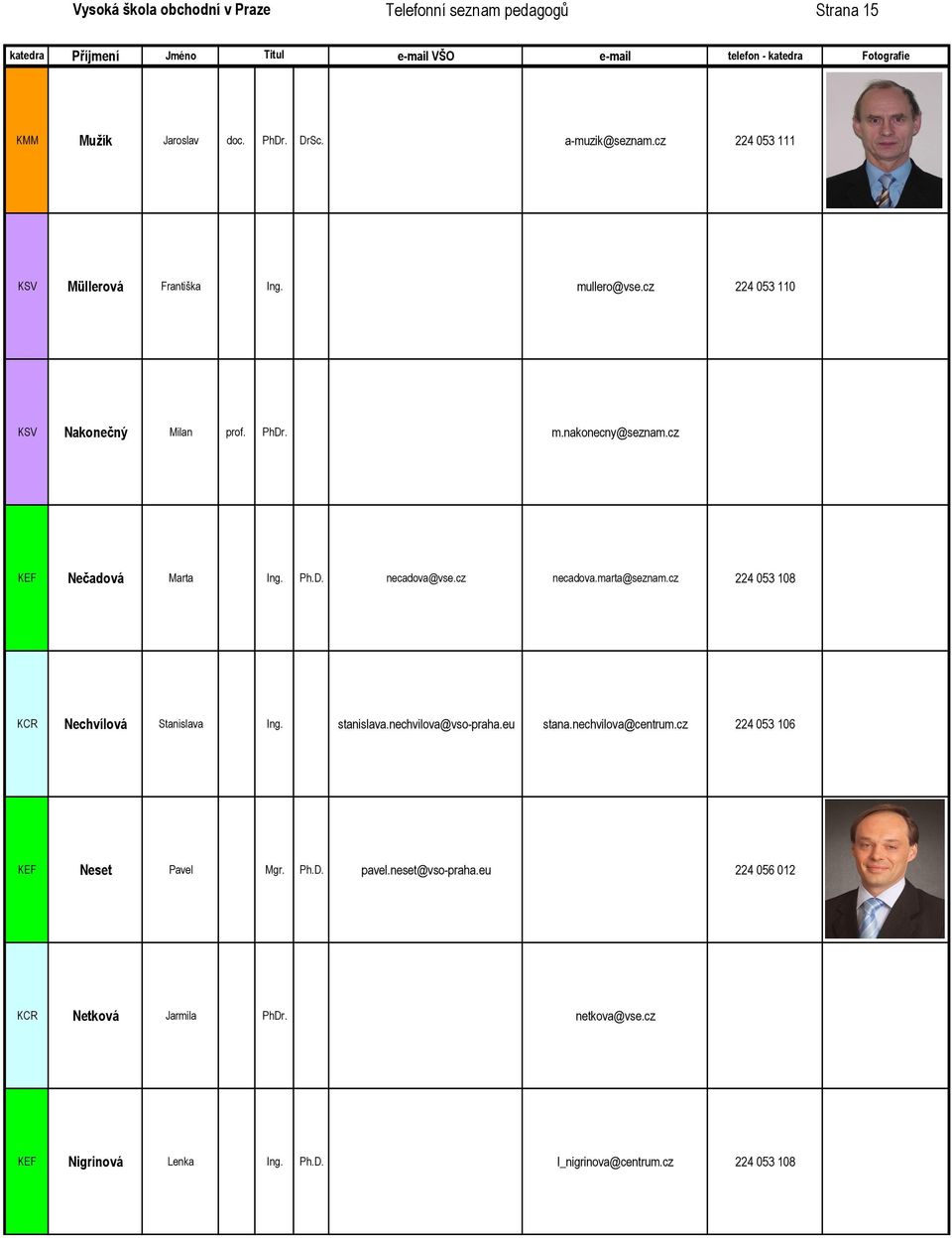 Ph.D. necadova@vse.cz necadova.marta@seznam.cz 224 053 108 KCR Nechvílová Stanislava Ing. stanislava.nechvilova@vso-praha.eu stana.nechvilova@centrum.