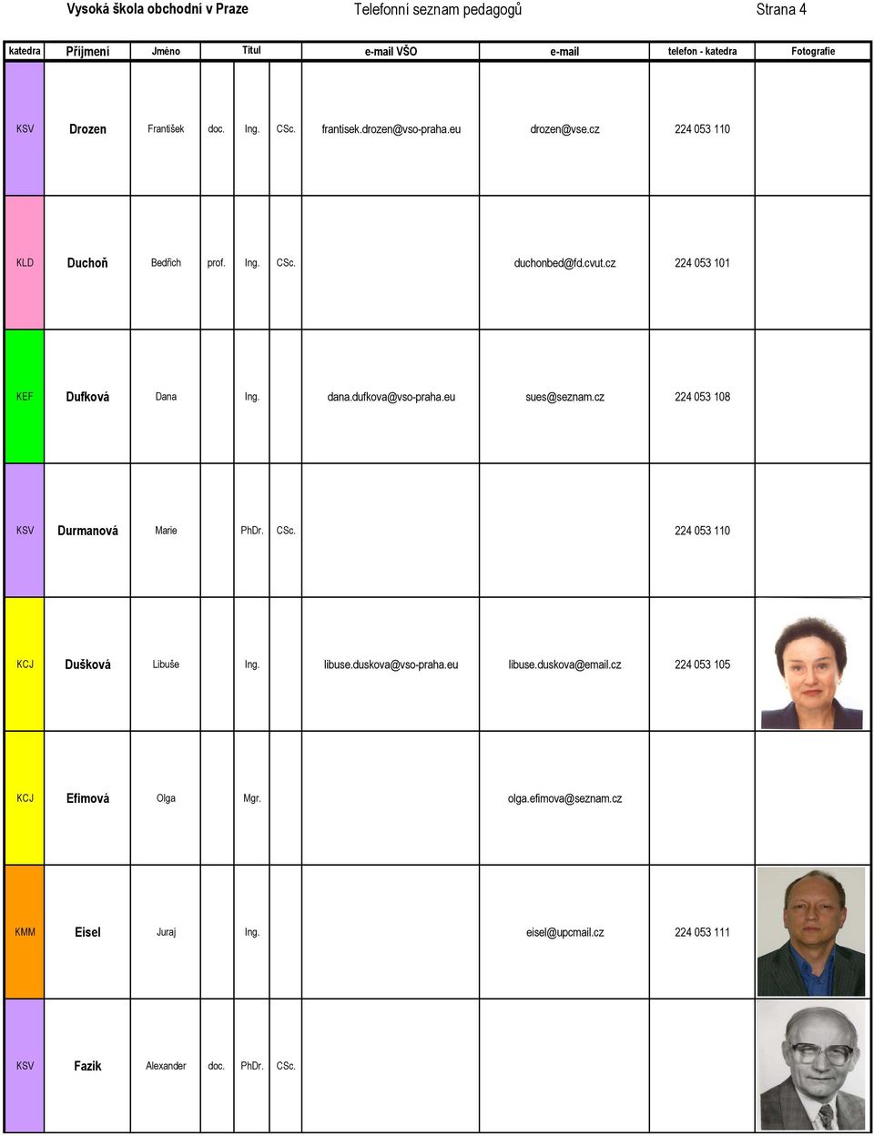 dufkova@vso-praha.eu sues@seznam.cz 224 053 108 KSV Durmanová Marie PhDr. CSc. 224 053 110 KCJ Dušková Libuše Ing. libuse.duskova@vso-praha.