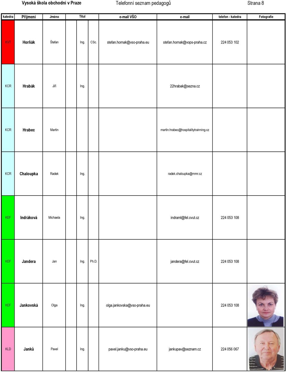 cz KCR Chaloupka Radek Ing. radek.chaloupka@mmr.cz KEF Indráková Michaela Ing. indraml@fel.cvut.cz 224 053 108 KEF Jandera Jan Ing. Ph.D.