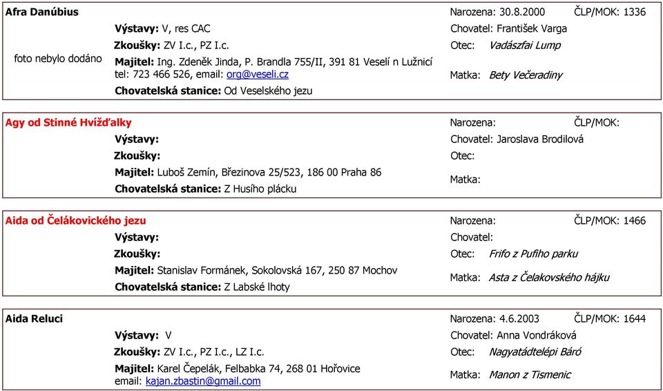 cz Chovatelská stanice: Od Veselského jezu Matka: Bety Večeradiny Agy od Stinné Hvížďalky Narozena: ČLP/MOK: Chovatel: Jaroslava Brodilová Zkoušky: Otec: Majitel: Luboš Zemín, Březinova 25/523, 186