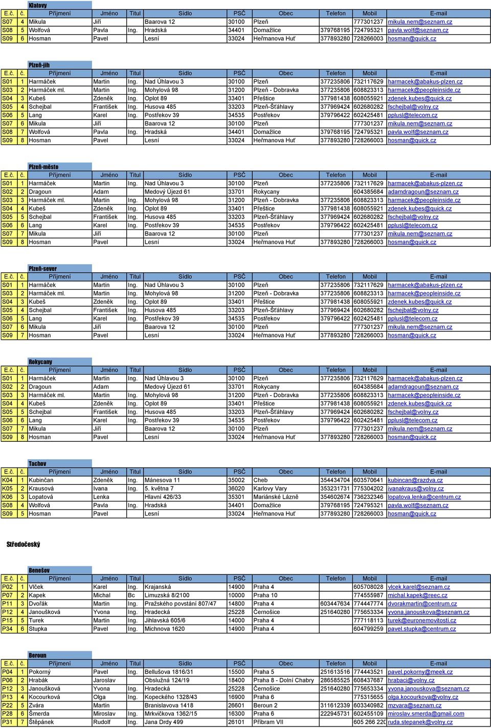 cz S03 2 Harmáček ml. Martin Ing. Mohylová 98 31200 Plzeň - Dobravka 377235806 608823313 harmacek@peopleinside.cz S04 3 Kubeš Zdeněk Ing. Oplot 89 33401 Přeštice 377981438 608055921 zdenek.