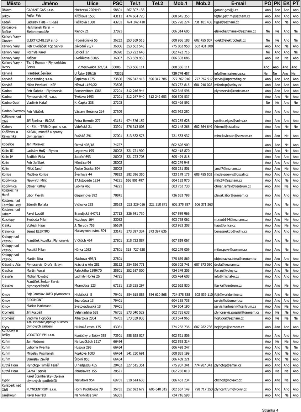 cz Ano Ano Ne Ano Kardašova Řečice Hejtmánek Karel - Elektromontáže Klenov 21 37821 606 314 605 elekrohejtmanek@seznam.cz Ne Ne Ano Ne Karlovy Vary- Otovice ELEKTRO-BLESK s.r.o. Hroznětínská 56 36232 353 569 516 608 956 188 602 455 007 volek@elektroblesk.