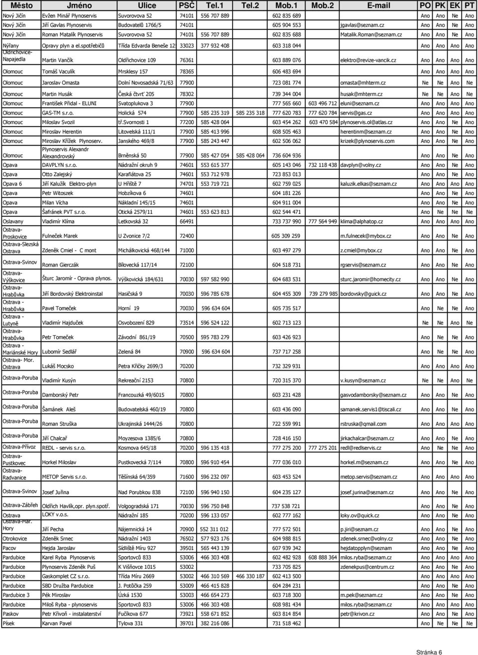 spotřebičů Třída Edvarda Beneše 125333023 377 932 408 603 318 044 Ano Ano Ano Ano Oldřichovice- Napajedla Martin Vančík Oldřichovice 109 76361 603 889 076 elektro@revize-vancik.