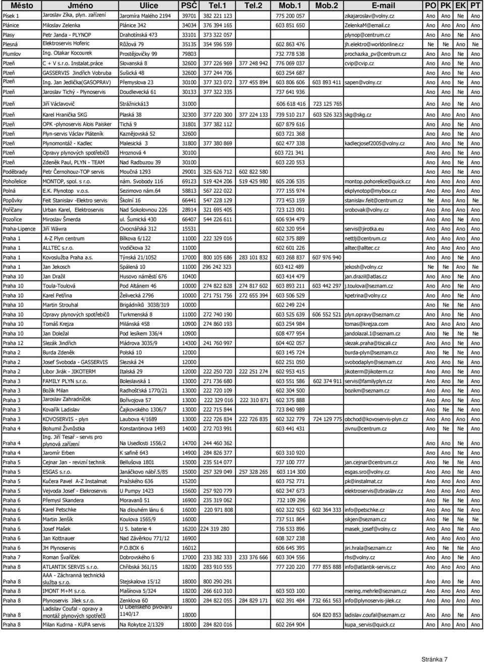 cz Ano Ano Ne Ano Plesná Elektroservis Hoferic Růžová 79 35135 354 596 559 602 863 476 jh.elektro@worldonline.cz Ne Ne Ano Ne Plumlov Ing.