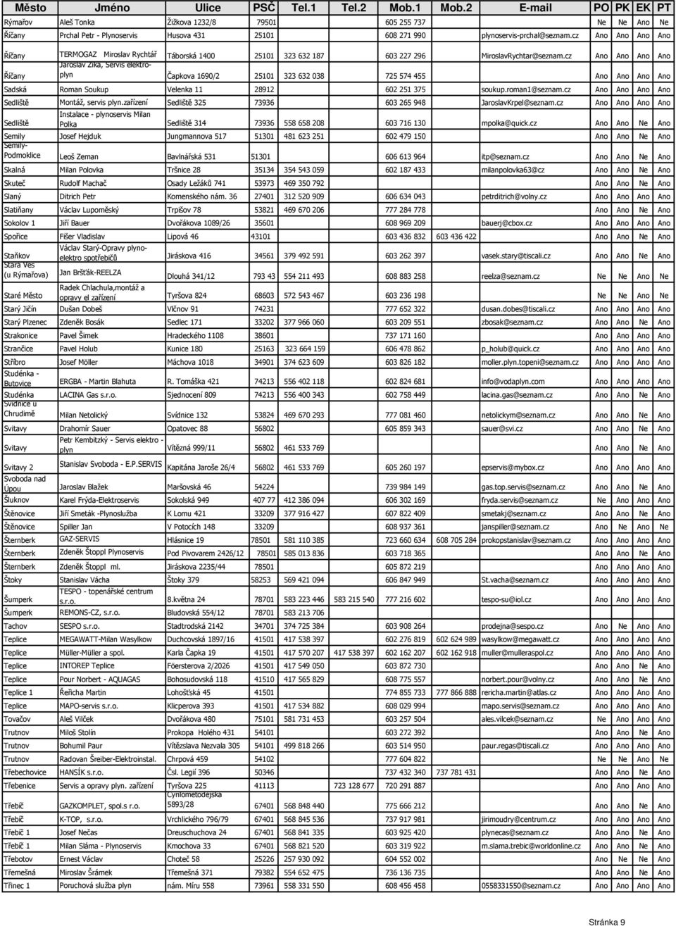 cz Ano Ano Ano Ano Jaroslav Zika, Servis elektroplyn Říčany Čapkova 1690/2 25101 323 632 038 725 574 455 Ano Ano Ano Ano Sadská Roman Soukup Velenka 11 28912 602 251 375 soukup.roman1@seznam.