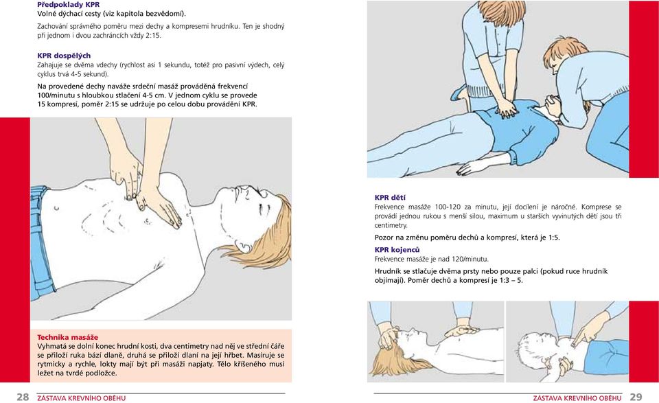 Na provedené dechy naváže srdeční masáž prováděná frekvencí 100/minutu s hloubkou stlačení 4-5 cm. V jednom cyklu se provede 15 kompresí, poměr 2:15 se udržuje po celou dobu provádění KPR.