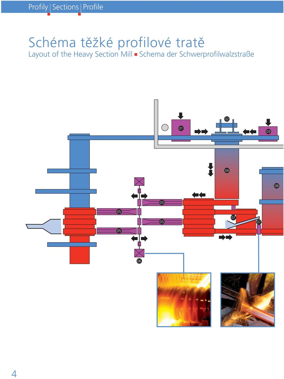 Section Mill Schema der