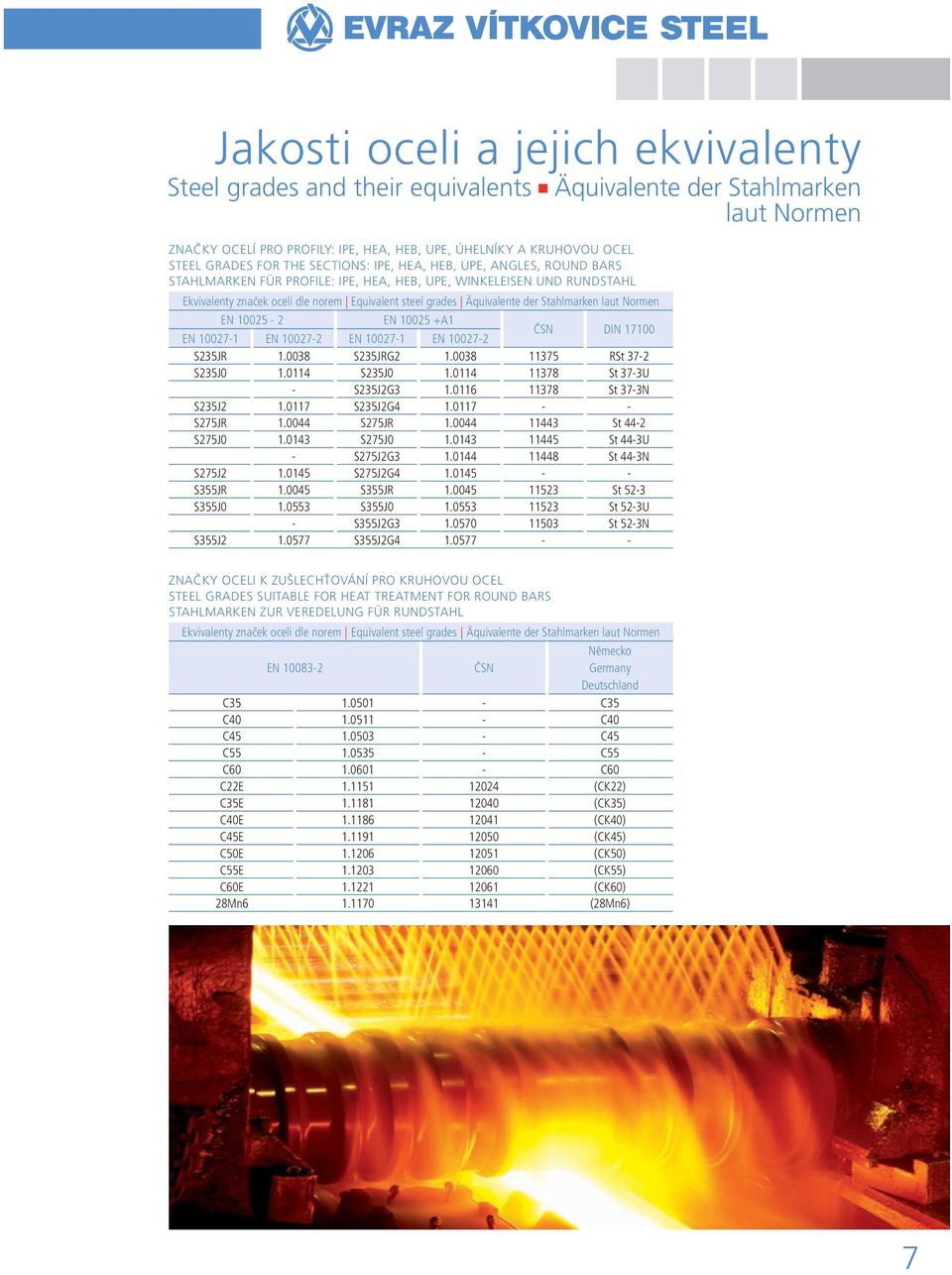 Stahlmarken laut Normen EN 10025-2 EN 10025 +A1 EN 10027-1 EN 10027-2 EN 10027-1 EN 10027-2 ČSN DIN 17100 S235JR 1.0038 S235JRG2 1.0038 11375 RSt 37-2 S235J0 1.0114 S235J0 1.