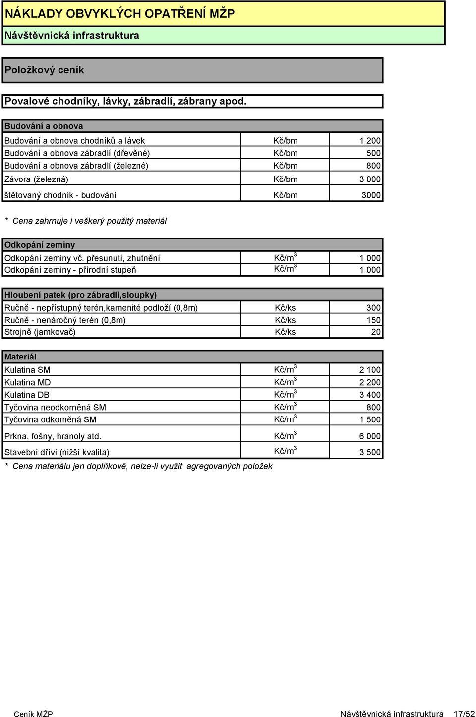 chodník - budování Kč/bm 3000 * Cena zahrnuje i veškerý použitý materiál Odkopání zeminy Odkopání zeminy vč.