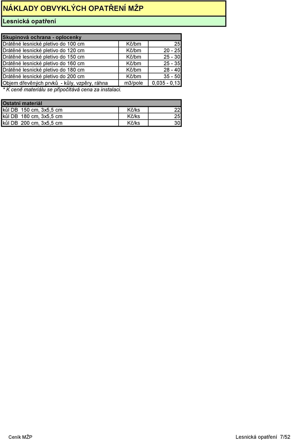 lesnické pletivo do 200 cm Kč/bm 35-50 Objem dřevěných prvků - kůly, vzpěry, ráhna m3/pole 0,035-0,13 * K ceně materiálu se připočítává cena za
