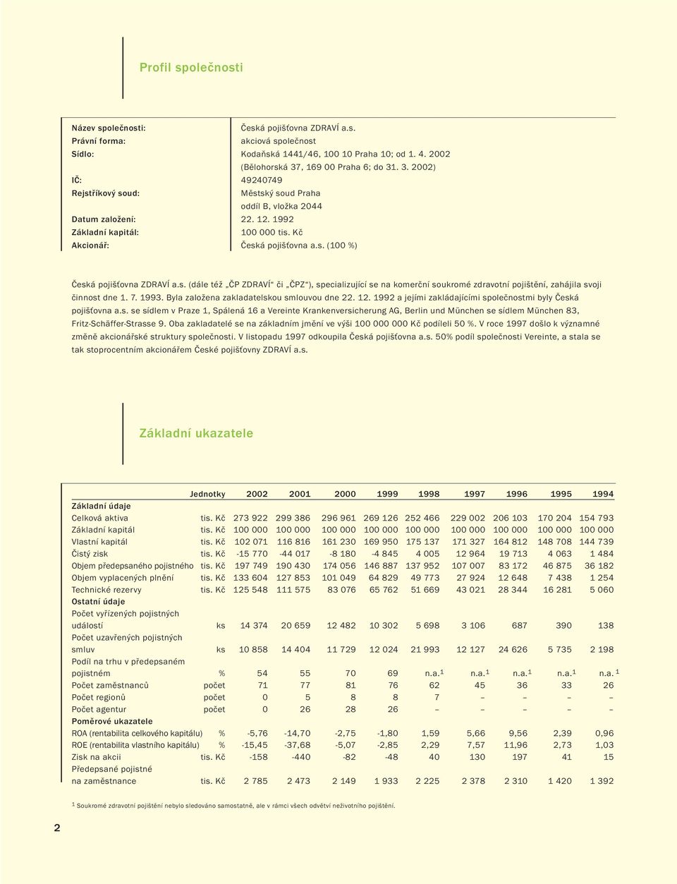 s. (dále též ČP ZDRAVÍ či ČPZ ), specializující se na komerční soukromé zdravotní pojištění, zahájila svoji činnost dne 1. 7. 1993. Byla založena zakladatelskou smlouvou dne 22. 12.