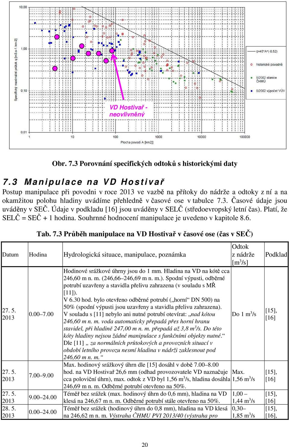 tabulce 7.3. Časové údaje jsou uváděny v SEČ. Údaje v podkladu [16] jsou uváděny v SELČ (středoevropský letní čas). Platí, že SELČ = SEČ + 1 hodina.