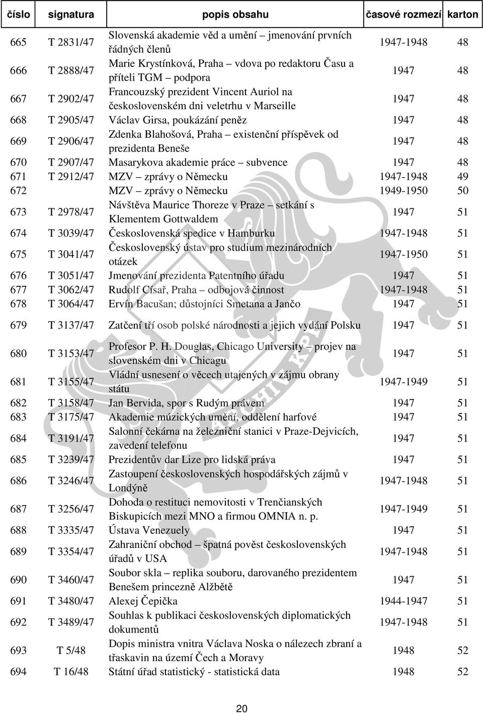 od prezidenta Beneše 1947 48 670 T 2907/47 Masarykova akademie práce subvence 1947 48 671 T 2912/47 MZV zprávy o Německu 1947-1948 49 672 MZV zprávy o Německu 1949-1950 50 673 T 2978/47 Návštěva