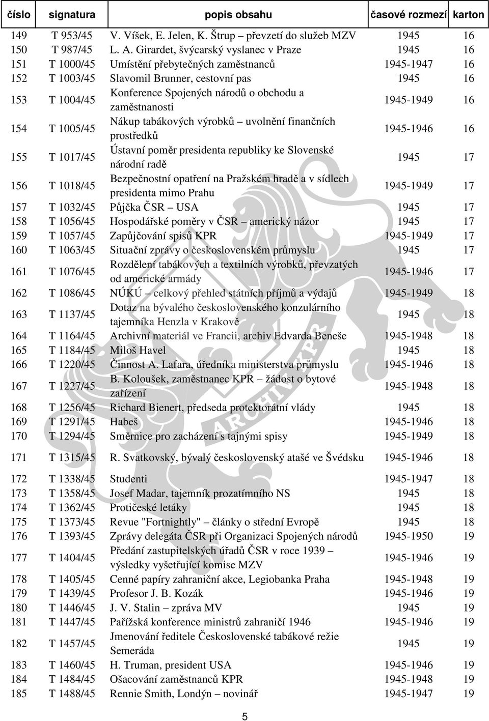 národů o obchodu a zaměstnanosti 1945-1949 16 154 Nákup tabákových výrobků uvolnění finančních T 1005/45 prostředků 1945-1946 16 155 Ústavní poměr presidenta republiky ke Slovenské T 1017/45 národní