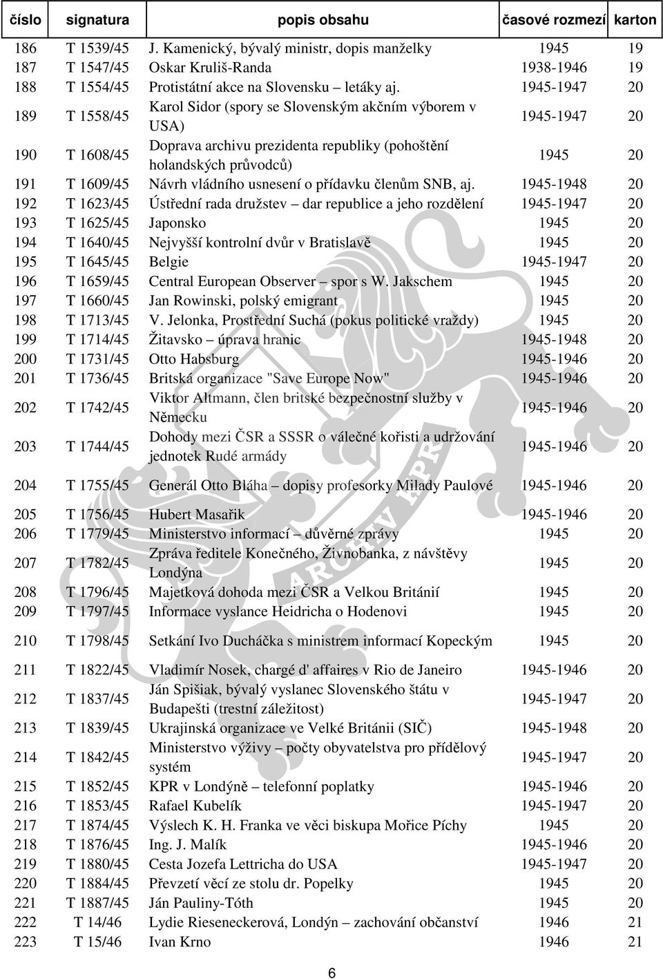 1609/45 Návrh vládního usnesení o přídavku členům SNB, aj.