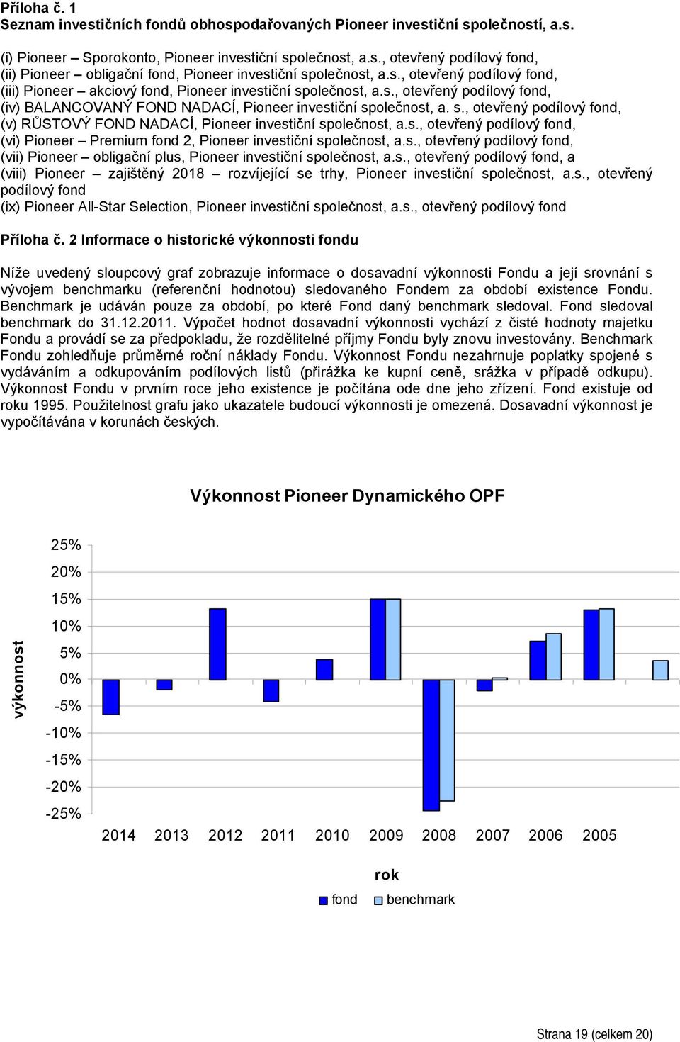 s., otevřený podílový fond, (vi) Pioneer Premium fond 2, Pioneer investiční společnost, a.s., otevřený podílový fond, (vii) Pioneer obligační plus, Pioneer investiční společnost, a.s., otevřený podílový fond, a (viii) Pioneer zajištěný 2018 rozvíjející se trhy, Pioneer investiční společnost, a.