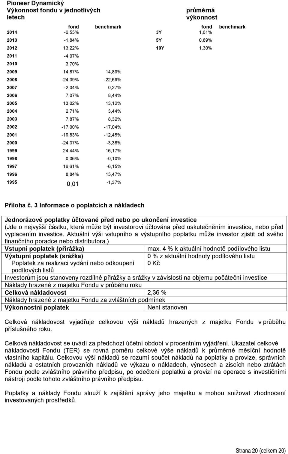 1998 0,06% -0,10% 1997 16,61% -6,15% 1996 8,84% 15,47% 1995 0,01-1,37% Příloha č.