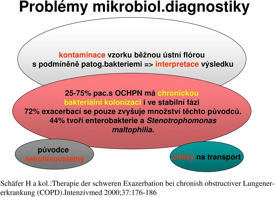 s OCHPN má chronickou bakteriální kolonizaci i ve stabilní fázi 72% exacerbací se pouze zvyšuje množství těchto původců.