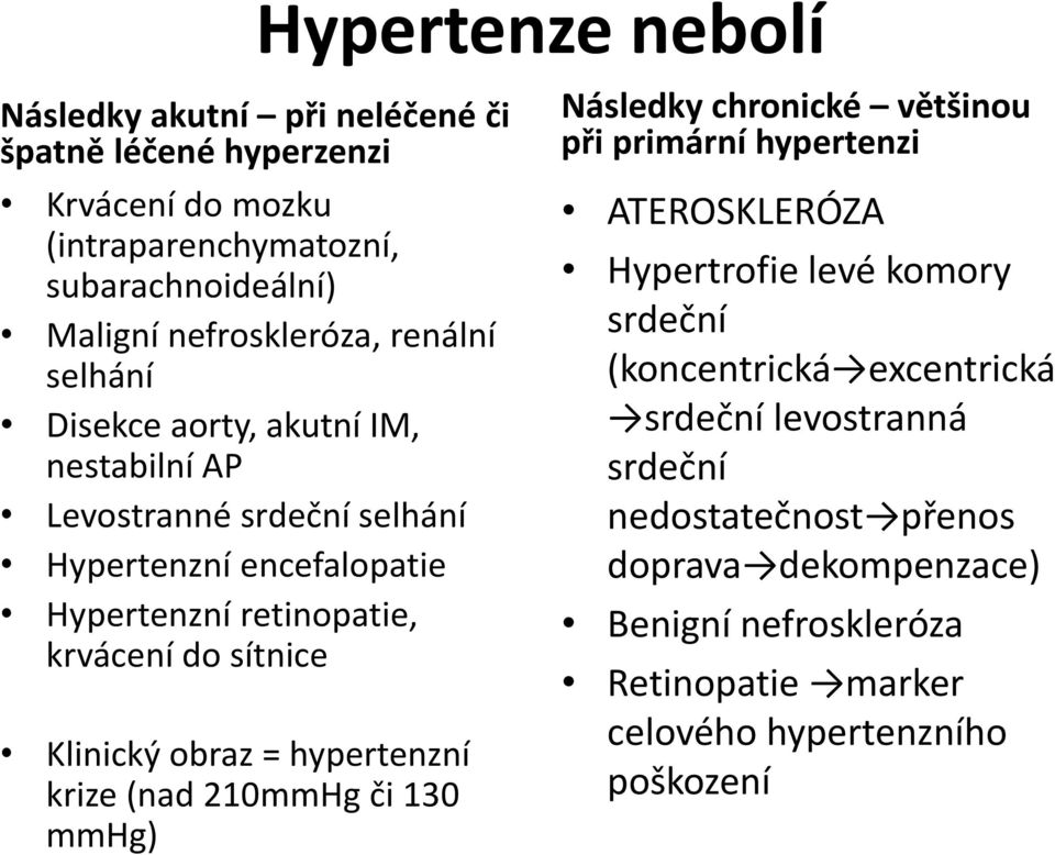 Klinický obraz = hypertenzní krize (nad 210mmHg či 130 mmhg) Následky chronické většinou při primární hypertenzi ATEROSKLERÓZA Hypertrofie levé komory srdeční
