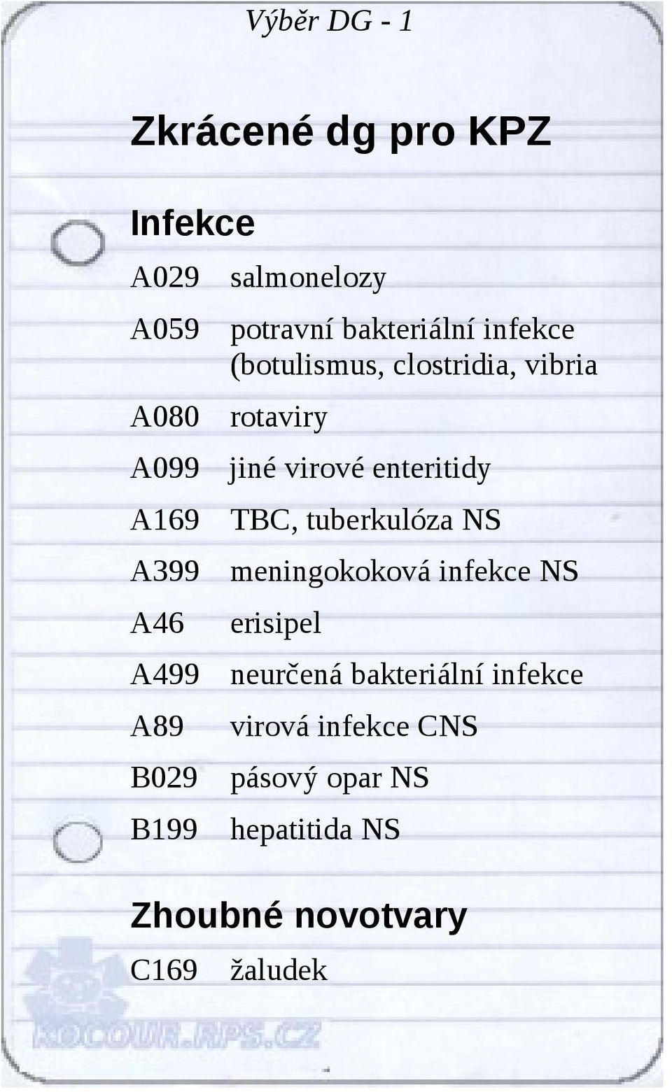 jiné virové enteritidy TBC, tuberkulóza NS meningokoková infekce NS erisipel neurčená