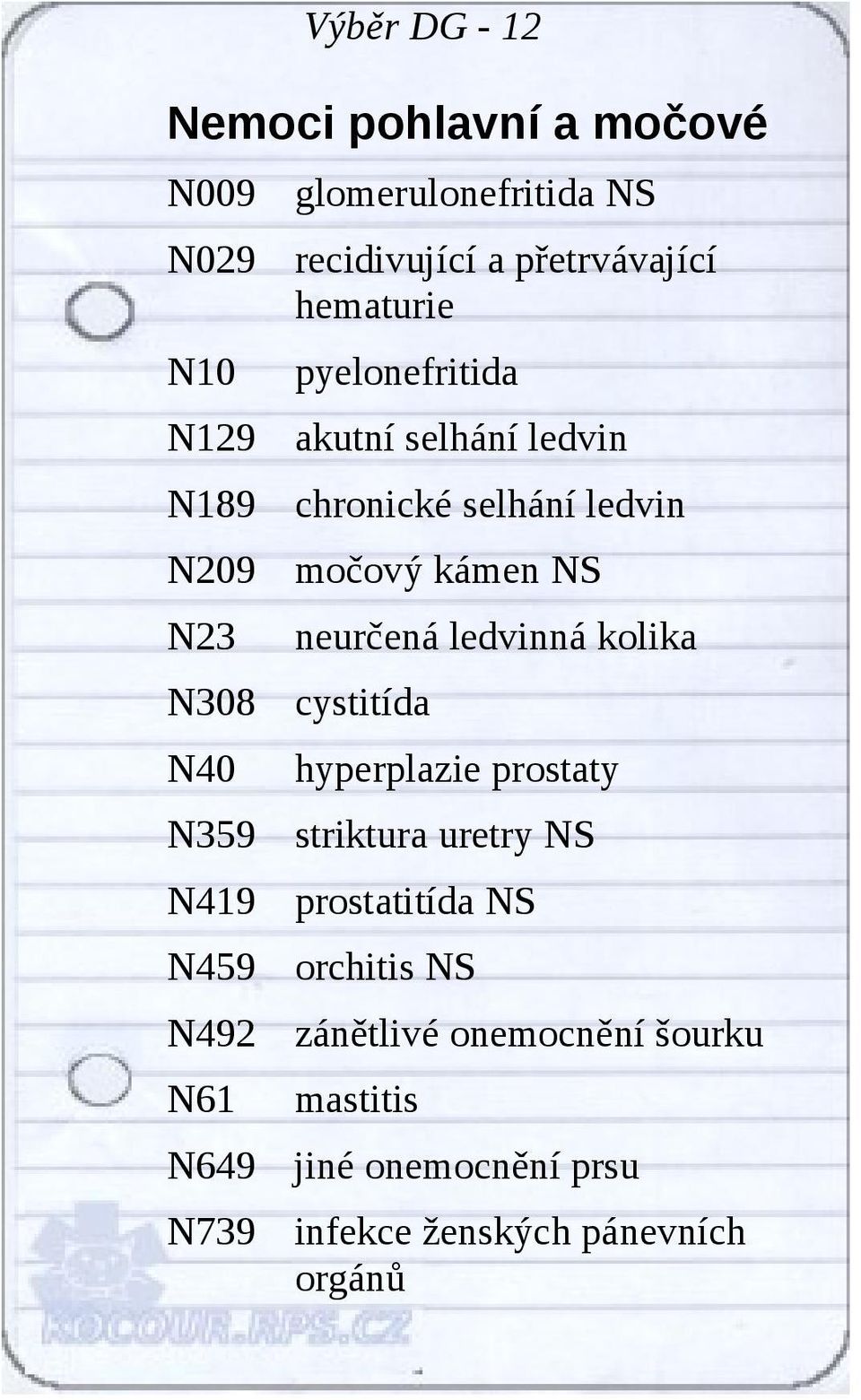 selhání ledvin močový kámen NS neurčená ledvinná kolika cystitída hyperplazie prostaty striktura uretry NS