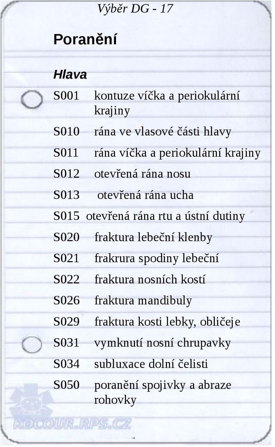 S021 S022 S026 S029 S031 S034 S050 fraktura lebeční klenby frakrura spodiny lebeční fraktura nosních kostí fraktura