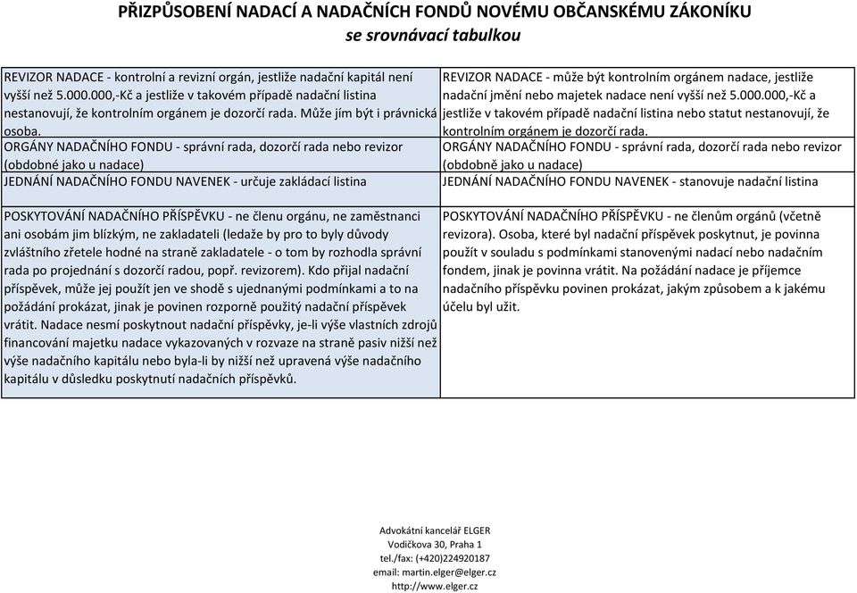 Může jím být i právnická jestliže v takovém případě nadační listina nebo statut nestanovují, že osoba. kontrolním orgánem je dozorčí rada.