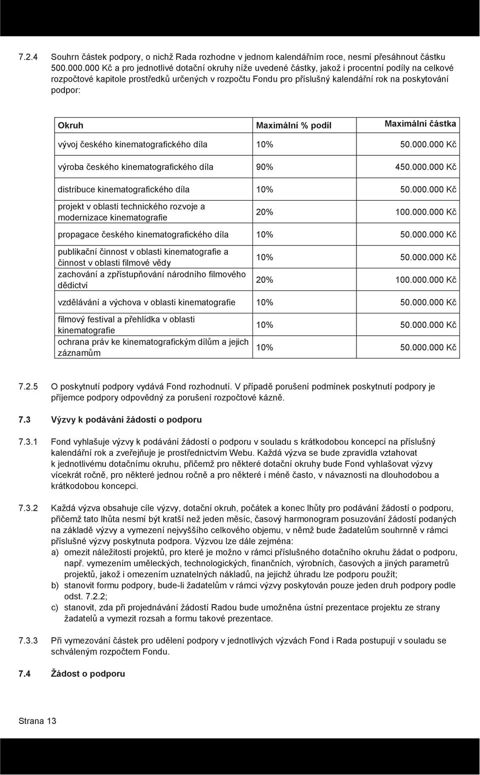 podpor: Okruh Maximální % podíl Maximální částka vývoj českého kinematografického díla 10% 50.000.000 Kč výroba českého kinematografického díla 90% 450.000.000 Kč distribuce kinematografického díla 10% 50.