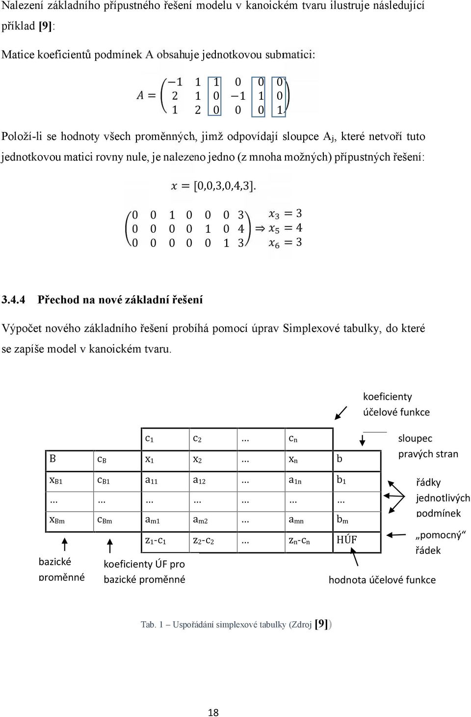 0 0 1 0 0 0 0 0 0 0 0 0 0 1 0 0 0 1 3 4 3 = 3 = 4 = 3 3.4.4 Přechod na nové základní řešení Výpočet nového základního řešení probíhá pomocí úprav Simplexové tabulky, do které se zapíše model v kanoickém tvaru.