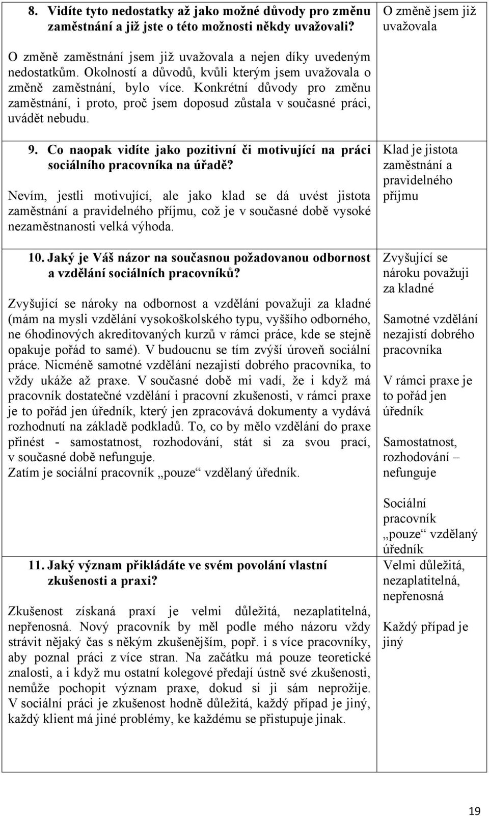 Konkrétní důvody pro změnu zaměstnání, i proto, proč jsem doposud zůstala v současné práci, uvádět nebudu. 9. Co naopak vidíte jako pozitivní či motivující na práci sociálního pracovníka na úřadě?