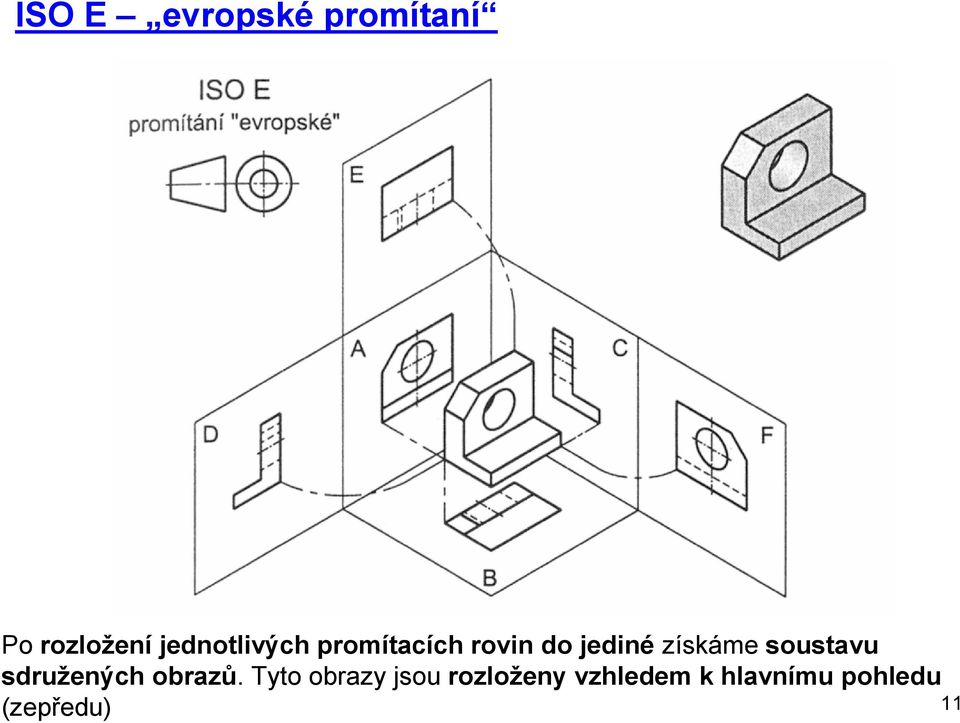 získáme soustavu sdružených obrazů.