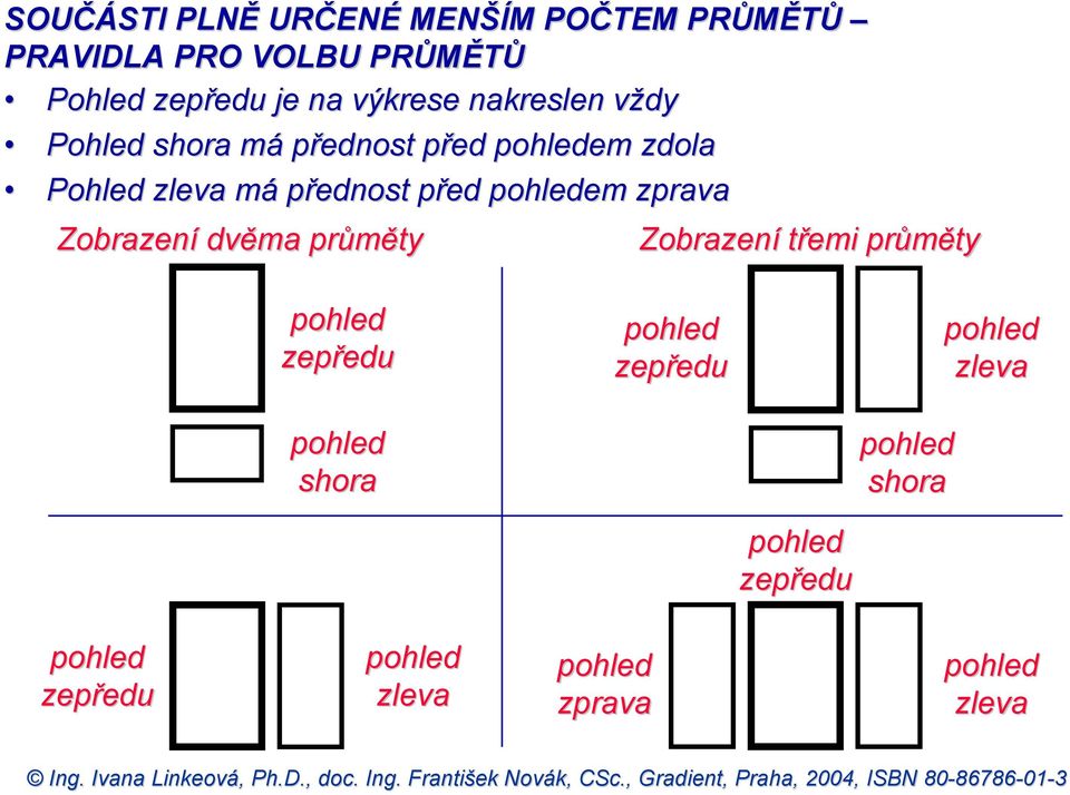 pohledem zprava Zobrazení dvěma průměty Zobrazení třemi průměty pohled zepředu pohled shora