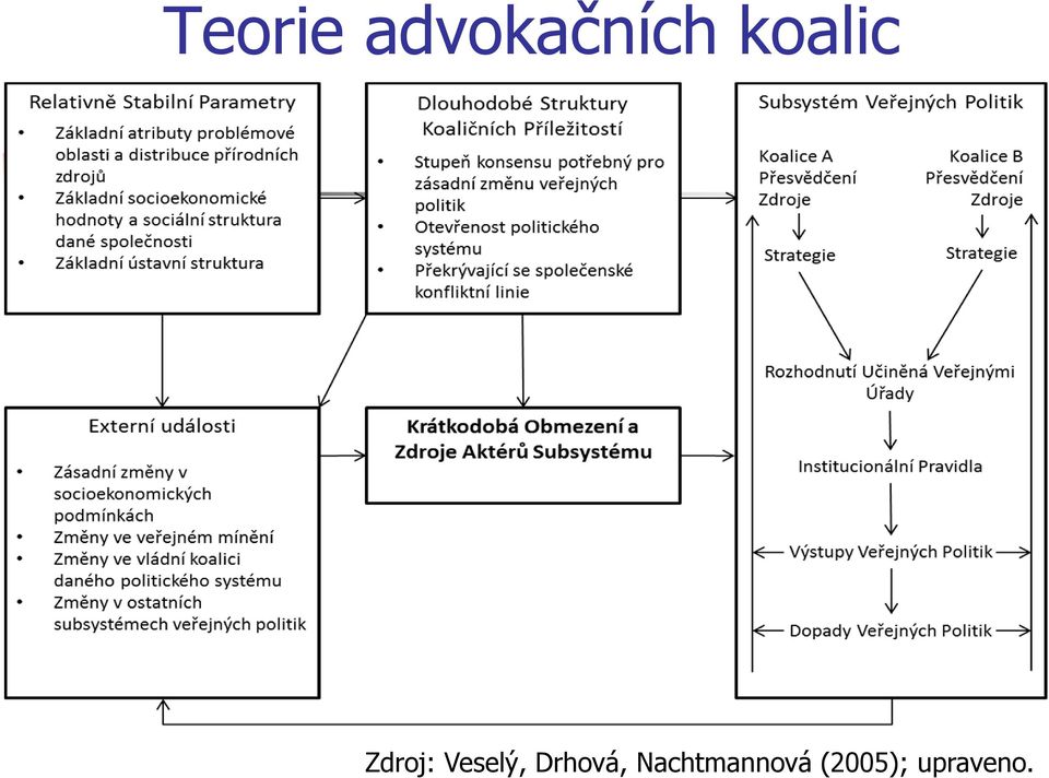 Veselý, Drhová,