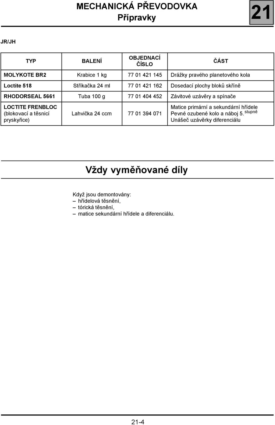 LOCTITE FRENBLOC (blokovací a těsnicí pryskyřice) Lahvička 24 ccm 77 01 394 071 Matice primární a sekundární hřídele Pevné ozubené kolo a náboj 5.